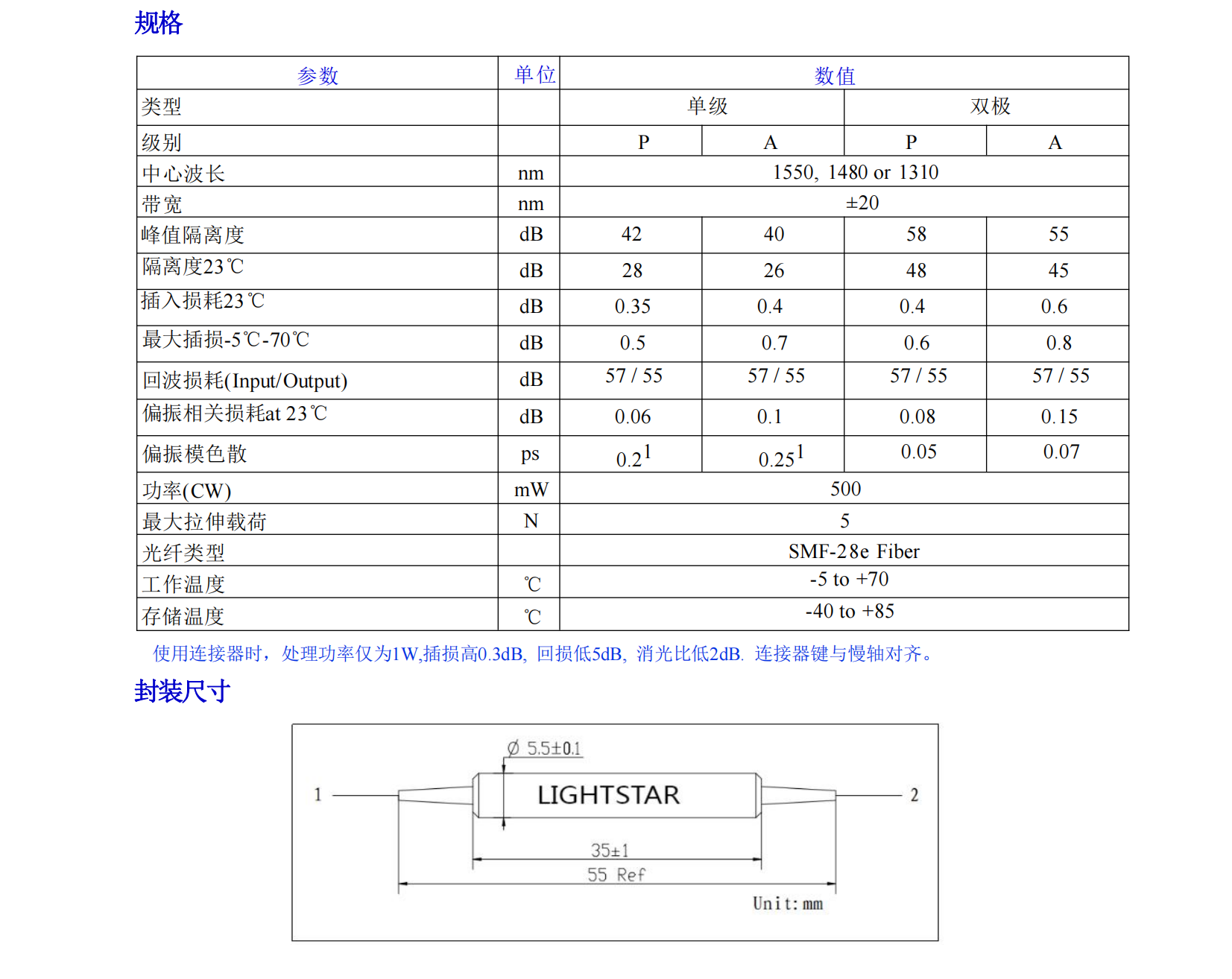 详情